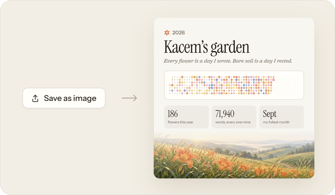 The Save as image button and the square card of a year
