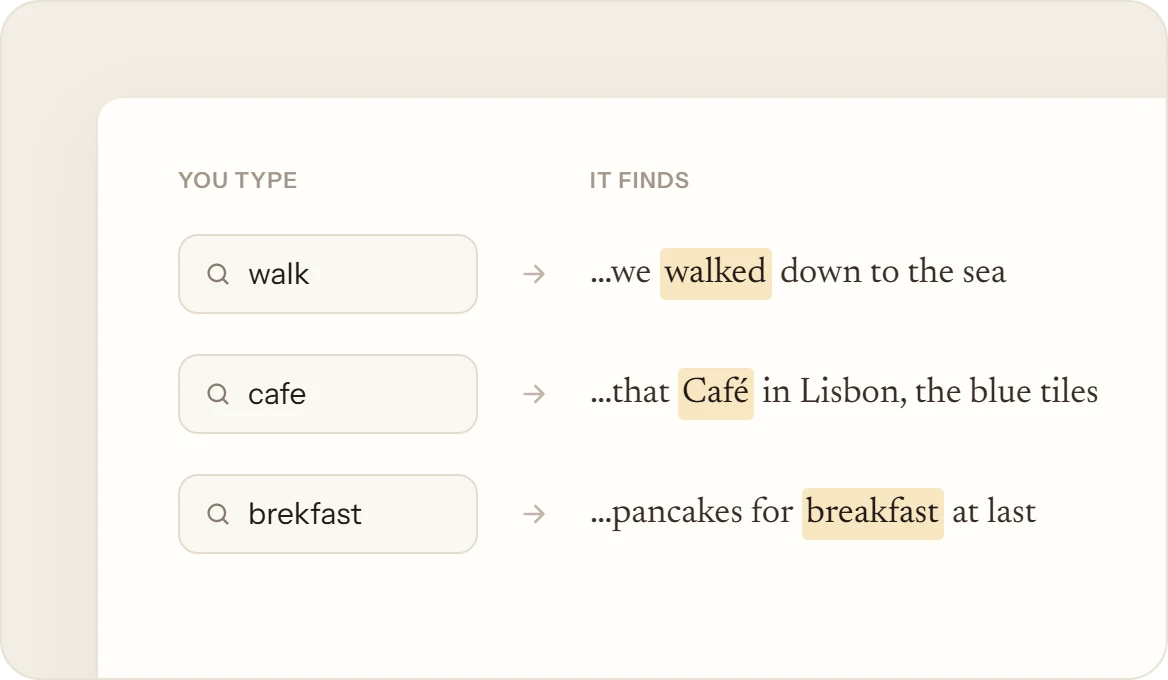 What you type and what it finds: walk finds walked, cafe finds Café, brekfast finds breakfast